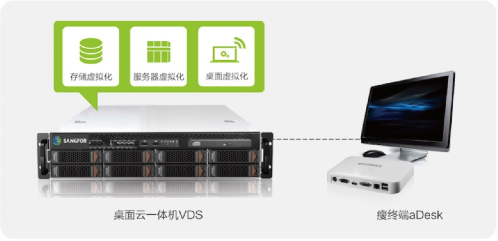 桌面虛擬化 VDI